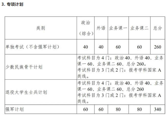 2021年西北工业大学考研复试分数线