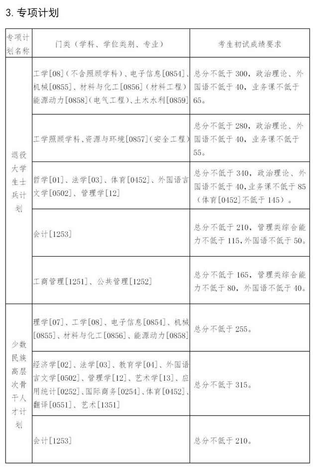 东北大学2021年硕士研究生进入复试的初试成绩要求