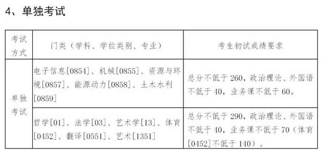 东北大学2021年硕士研究生进入复试的初试成绩要求