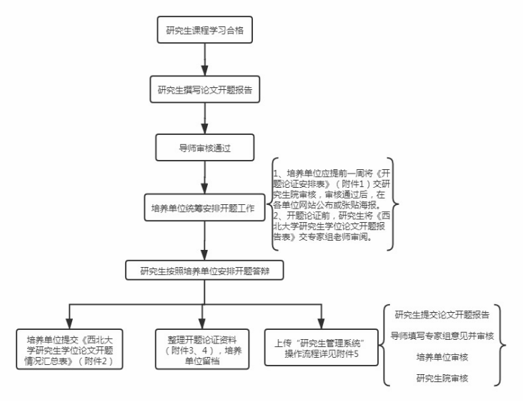 工作流程01