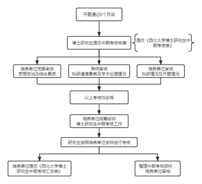 工作流程02