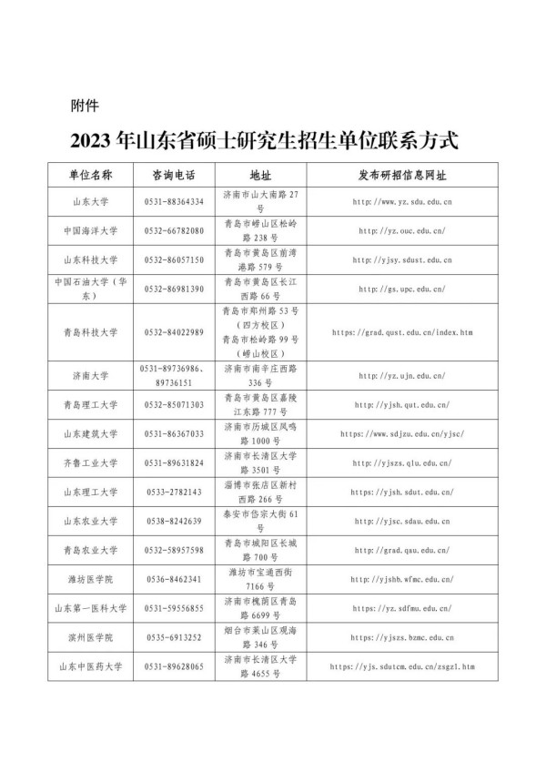 关于山东省2023年硕士研究生招生考试初试成绩公布有关事宜的公告