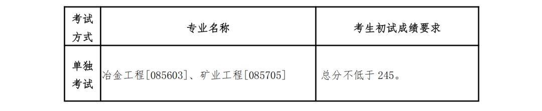 东北大学非全日制研究生