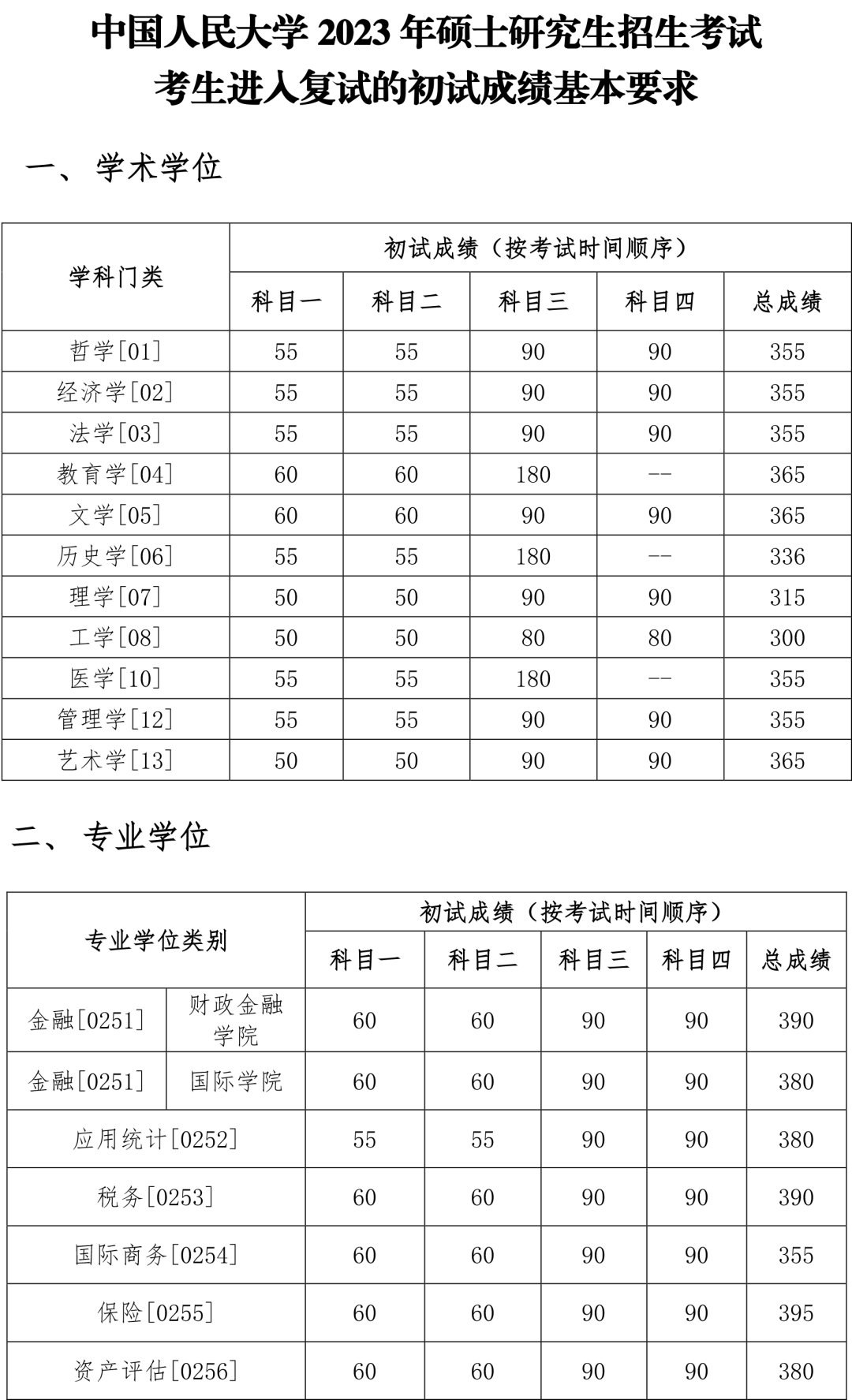 中国人民大学非全日制研究生