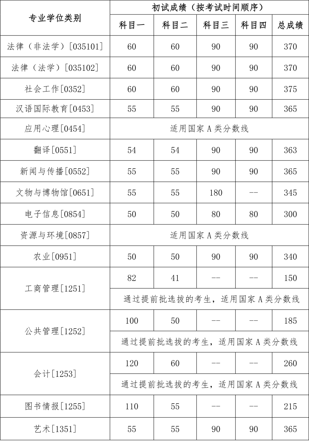 中国人民大学非全日制研究生